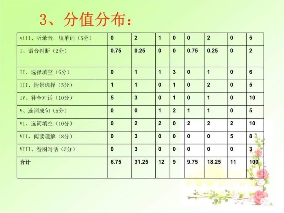 深圳市石岩公学四年级英语备课组演示教学_第5页