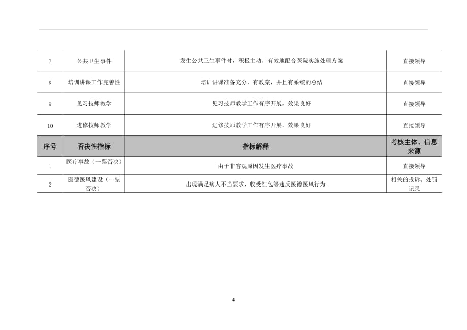 绩效指标检验科检验组组员绩效考核指标精品_第4页