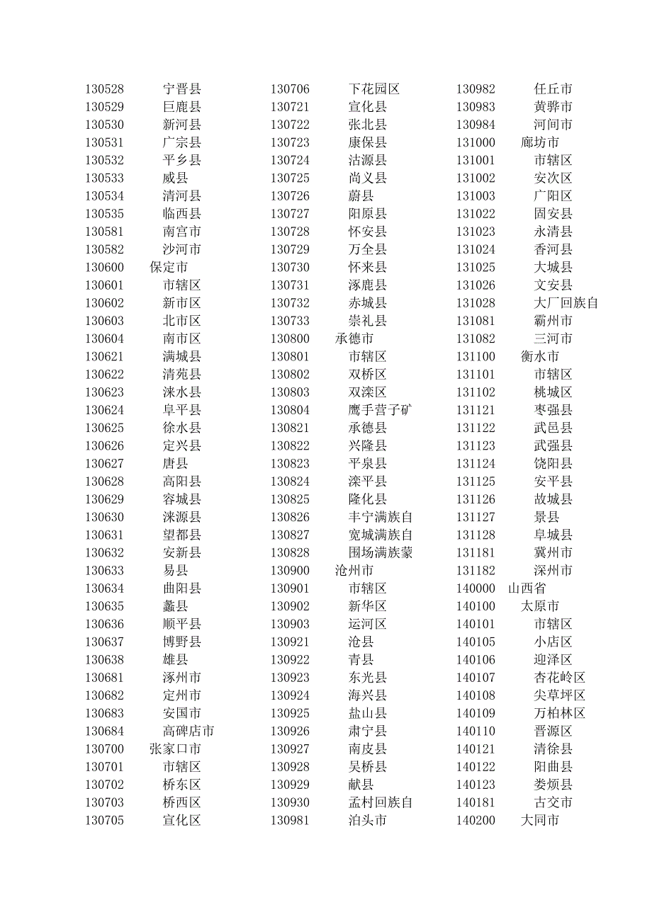 行政总务国家最新县及县以上行政区划代码精品_第2页