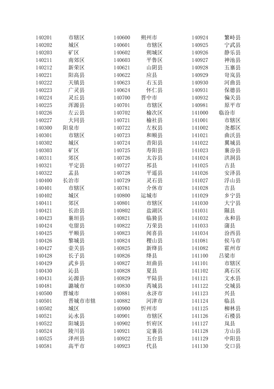 行政总务国家最新县及县以上行政区划代码精品_第3页