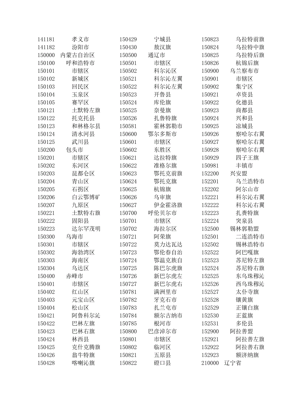 行政总务国家最新县及县以上行政区划代码精品_第4页