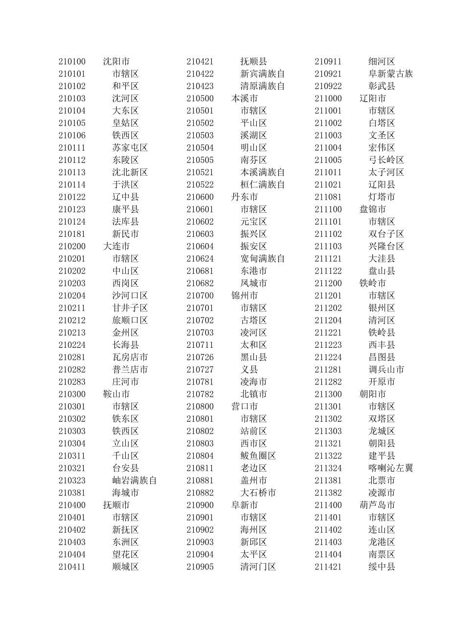 行政总务国家最新县及县以上行政区划代码精品_第5页