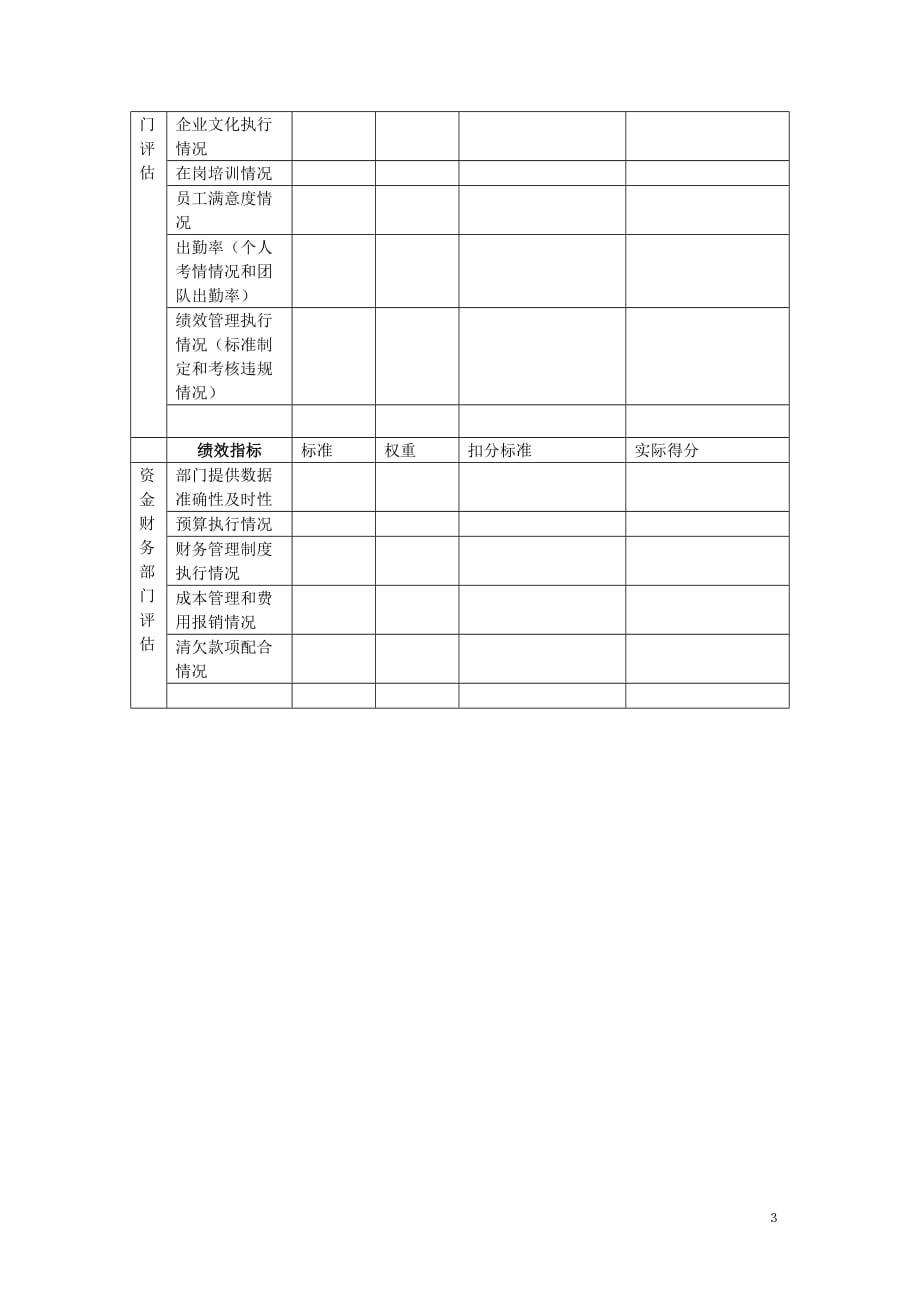 {绩效管理表格}某重型企业关键岗位绩效评估表单._第3页