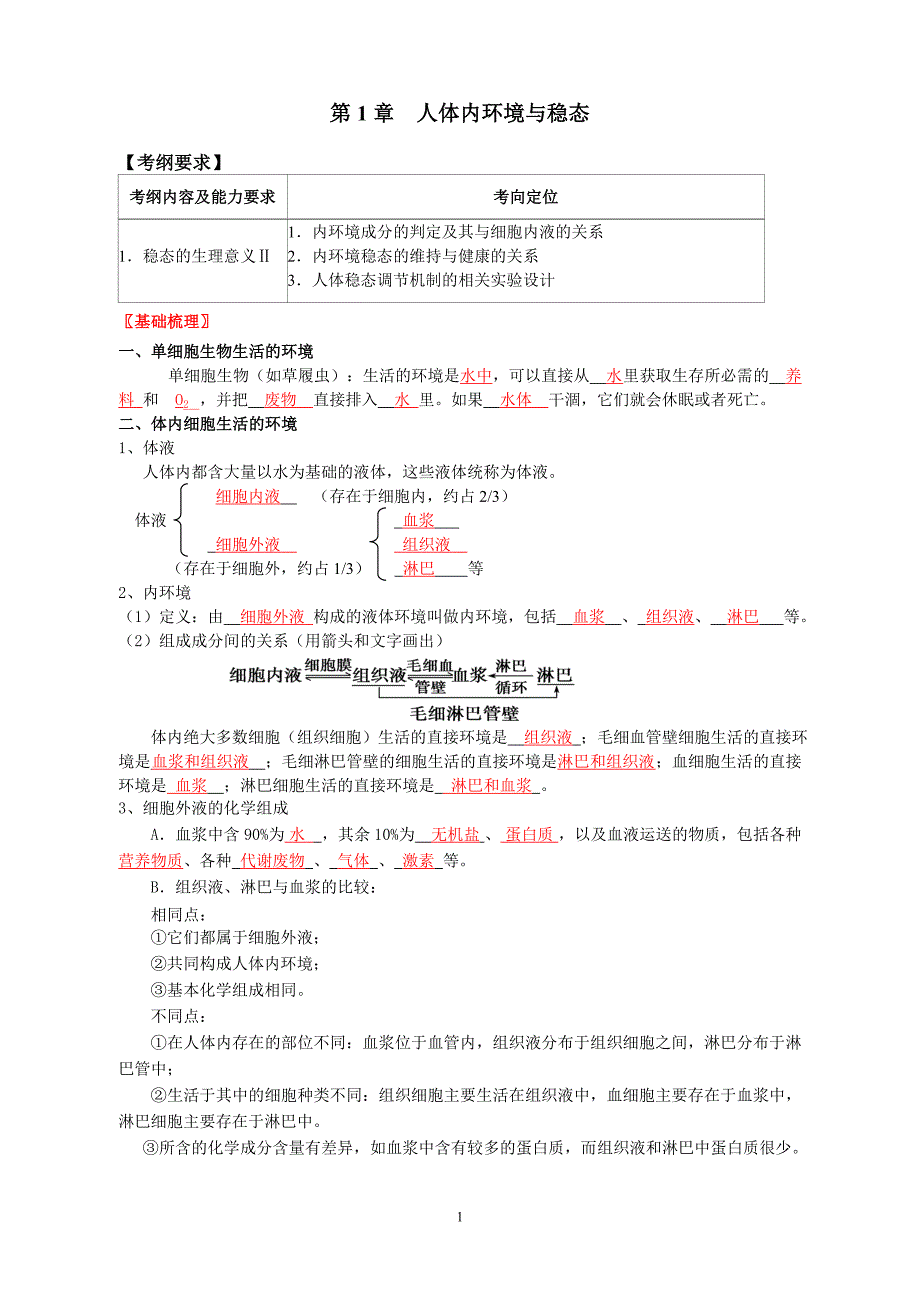 环境管理人体内环境与稳态老师精品_第1页