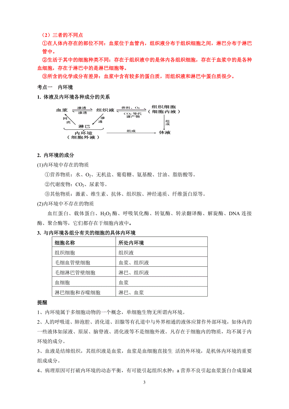 环境管理人体内环境与稳态老师精品_第3页