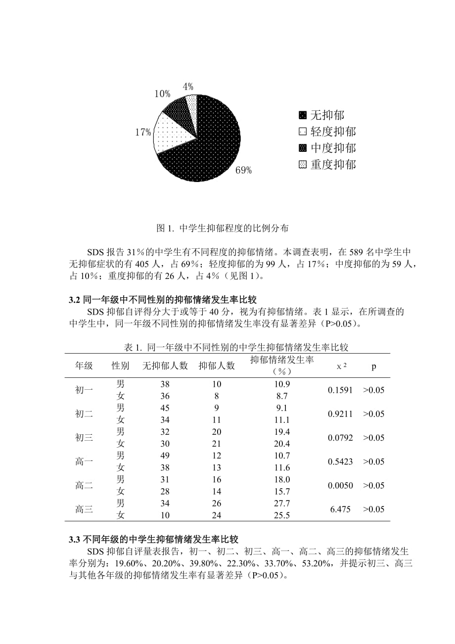 {情绪压力与情商}中学生抑郁情绪的调查研究_第3页