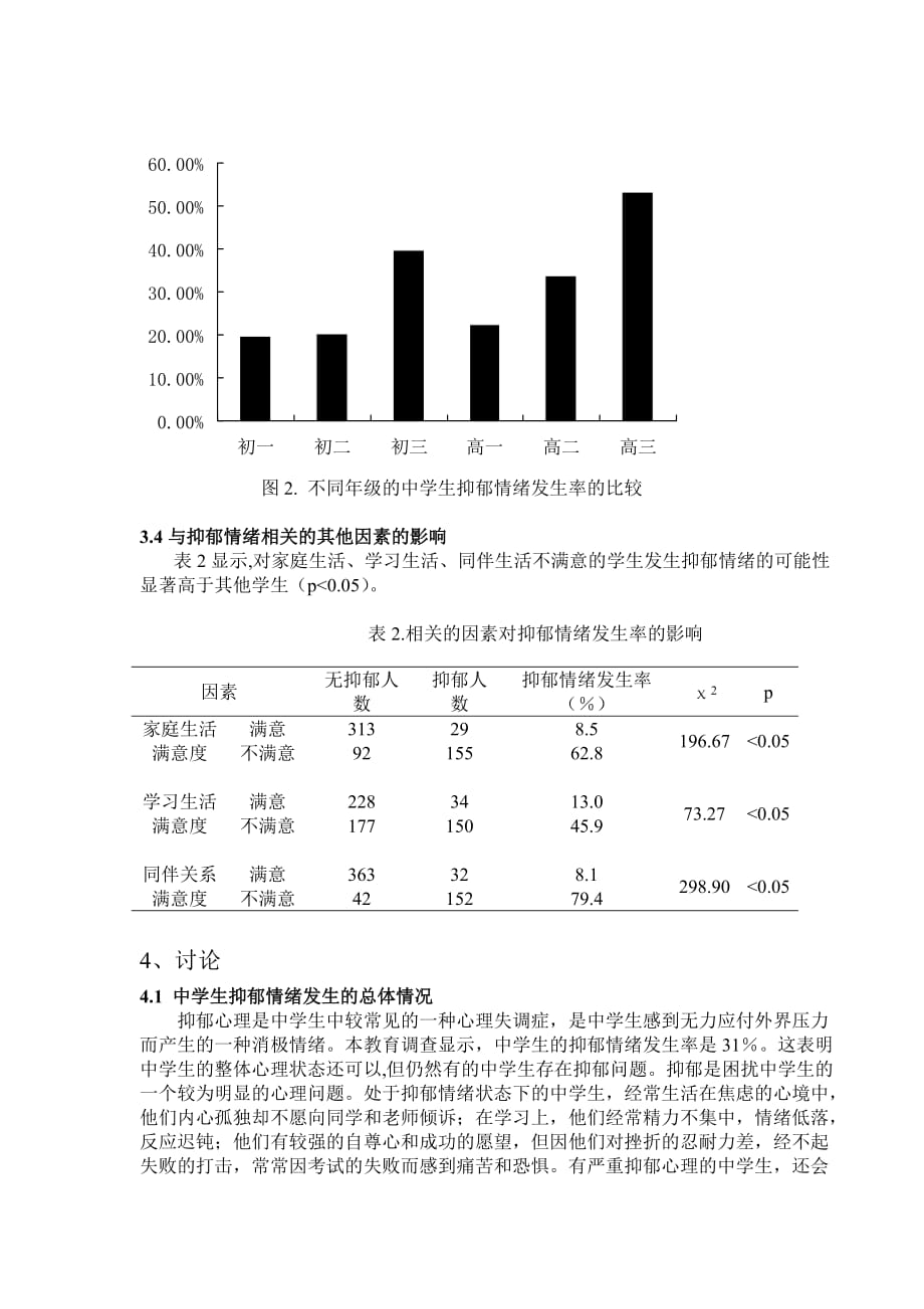 {情绪压力与情商}中学生抑郁情绪的调查研究_第4页