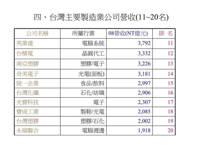 课程台塑企业及其管理模式介绍 教学讲义_第5页