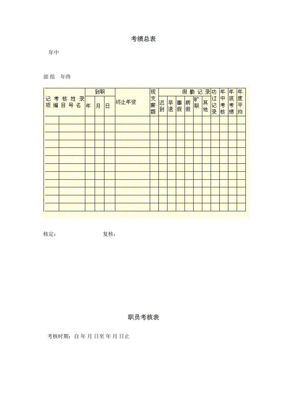 {绩效管理表格}公司员工绩效考核表格汇总._第2页