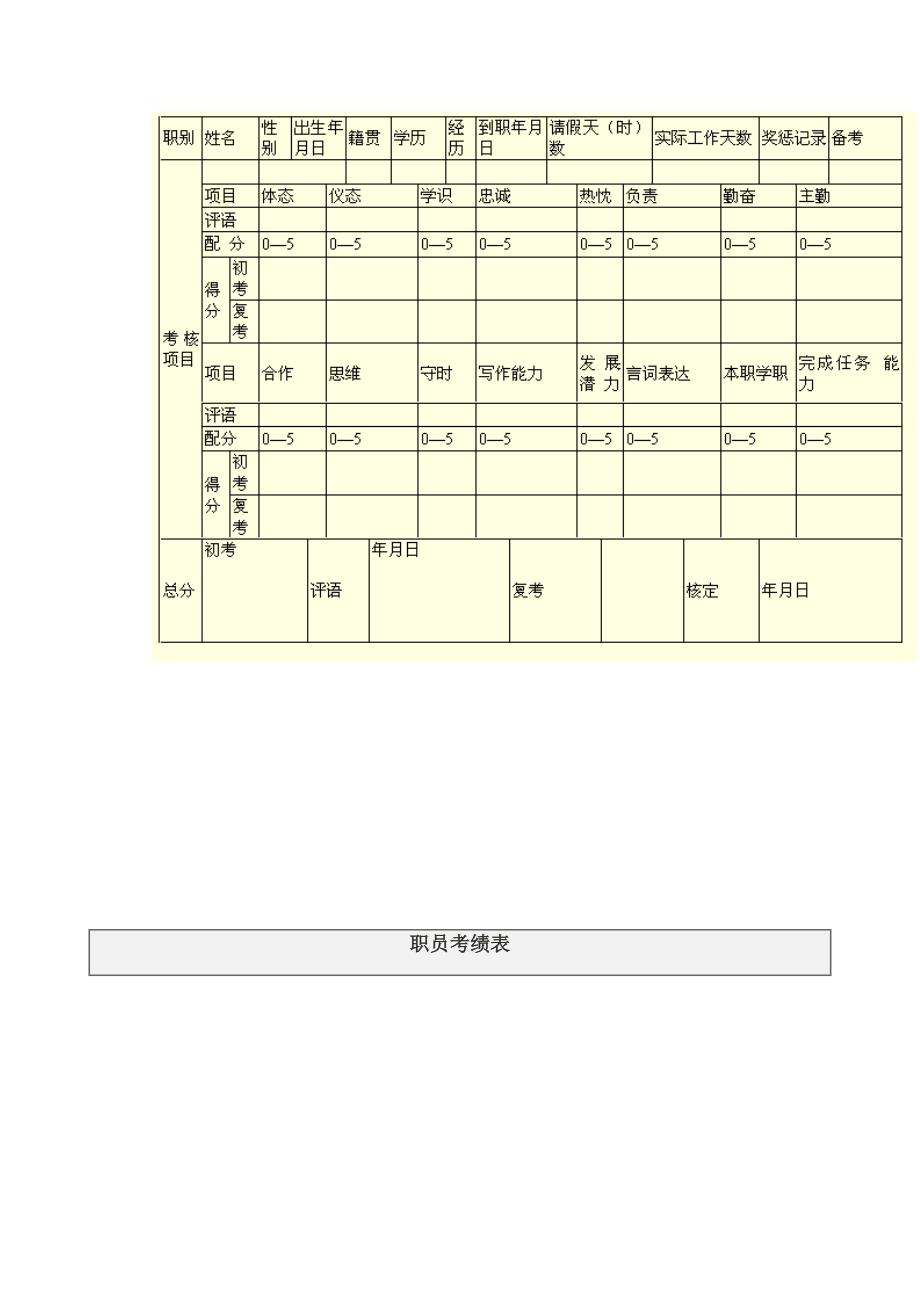 {绩效管理表格}公司员工绩效考核表格汇总._第3页