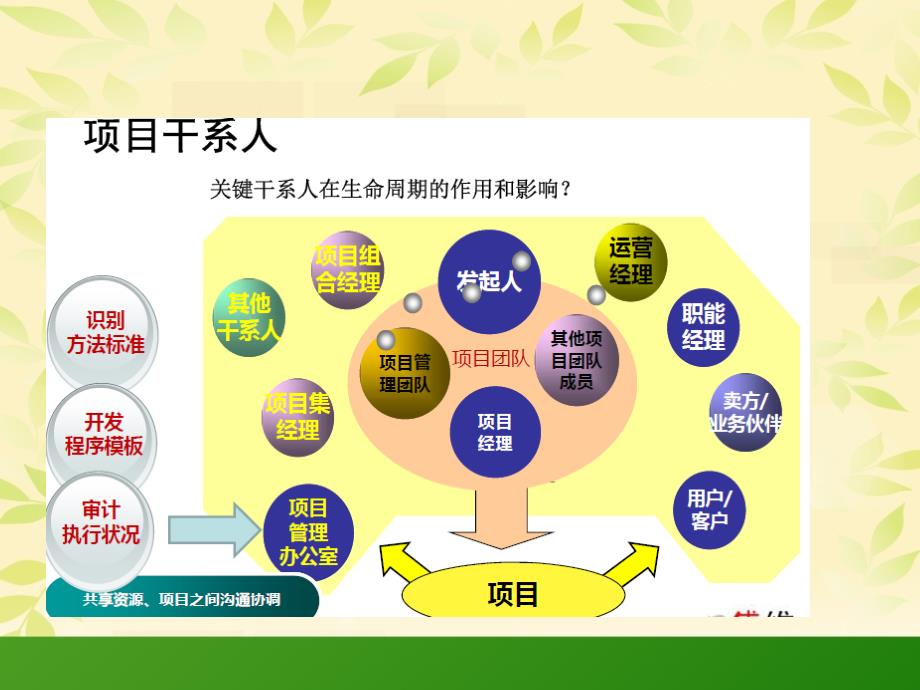 项目管理体系PPT_第4页