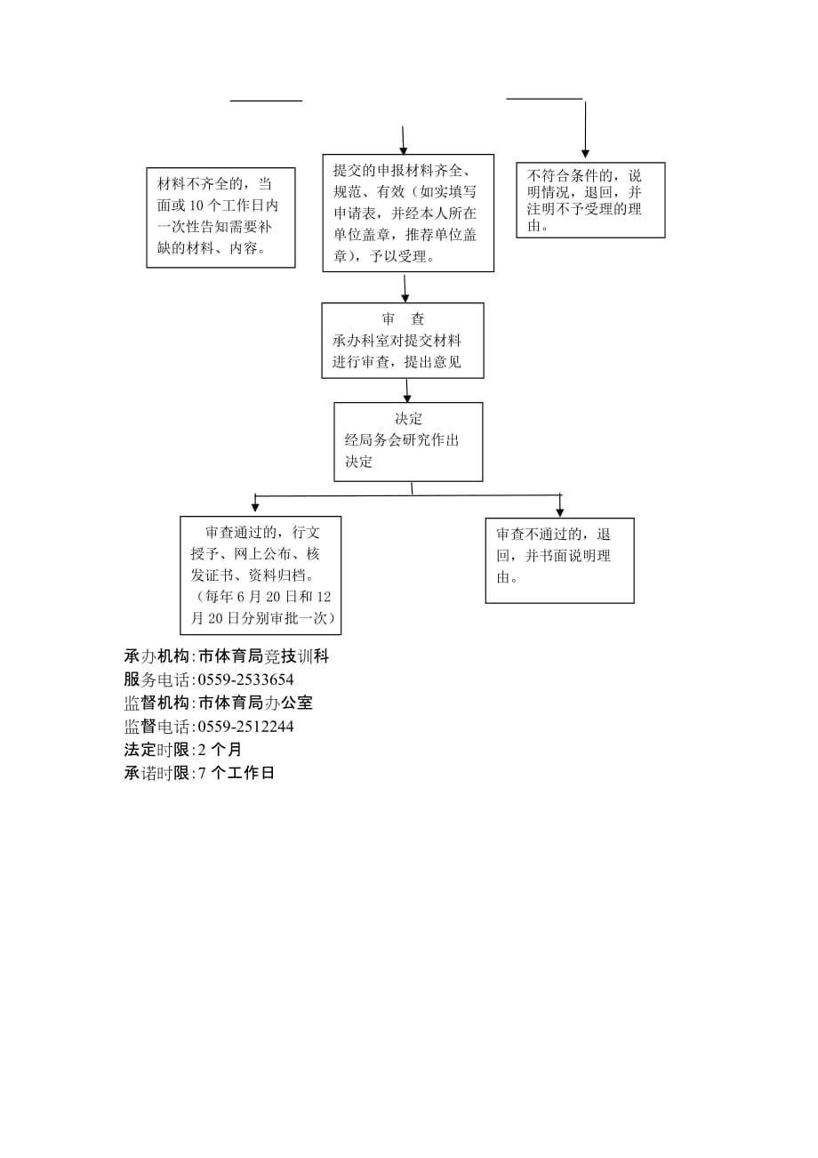 黄山市体育局行政权力运行流程图doc_第2页