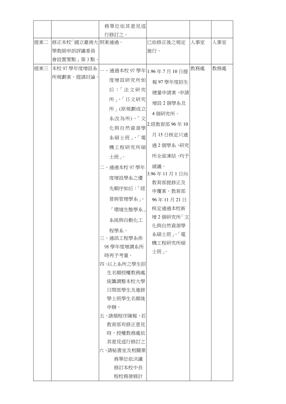 会议管理国立台南大学九十六学年度学期校务会议纪录精品_第2页