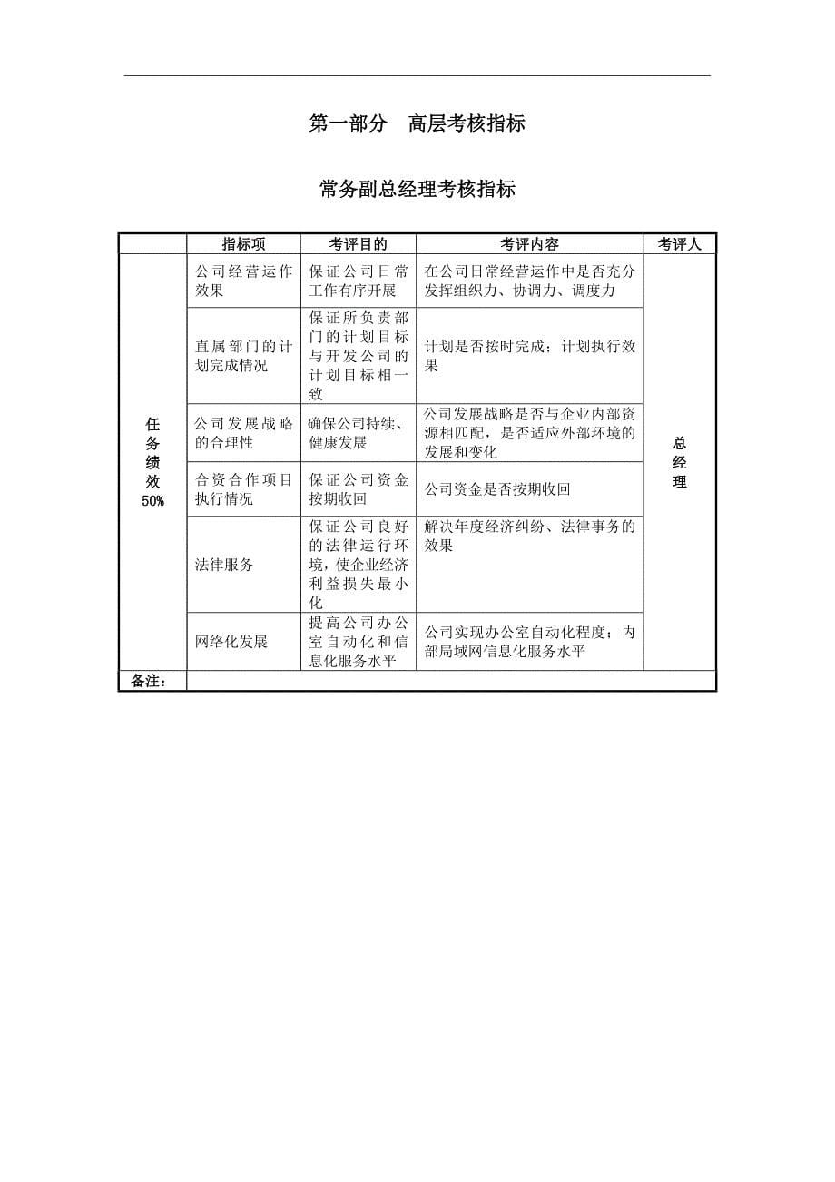 绩效指标房地产公司绩效考核指标汇总精品_第5页