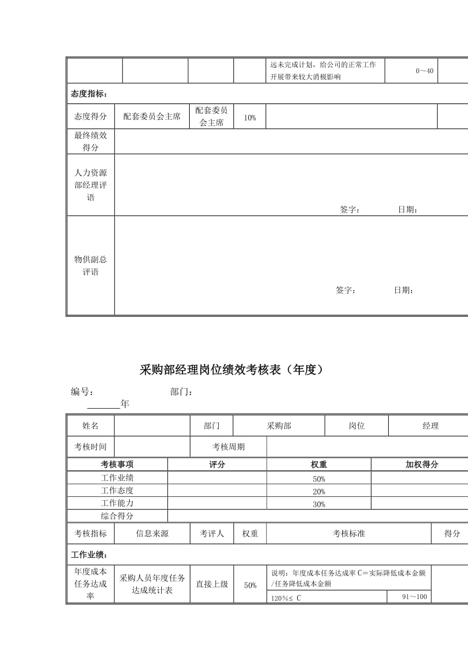 {绩效管理表格}江动股份采购部经理岗位绩效考核表._第2页