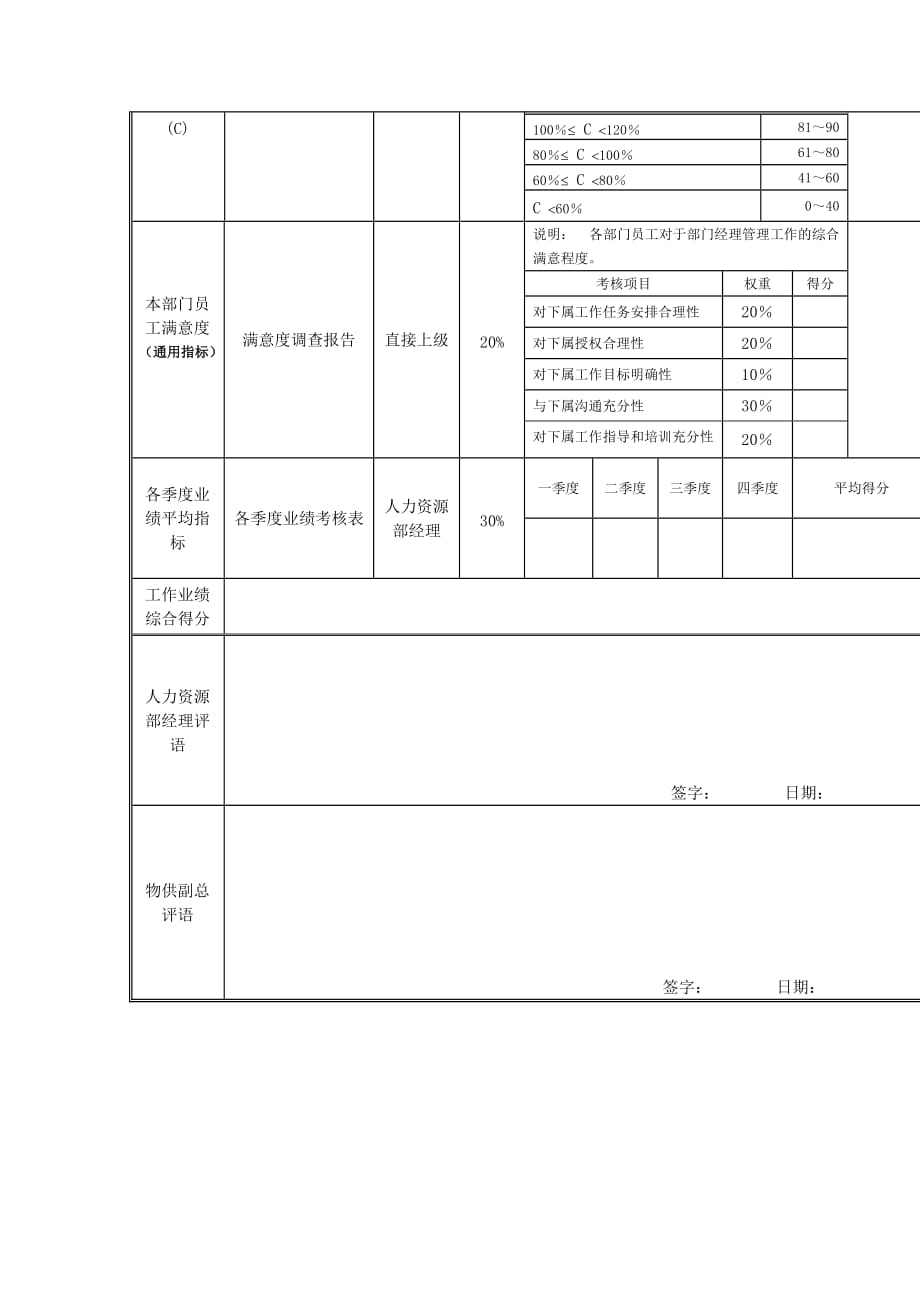 {绩效管理表格}江动股份采购部经理岗位绩效考核表._第3页