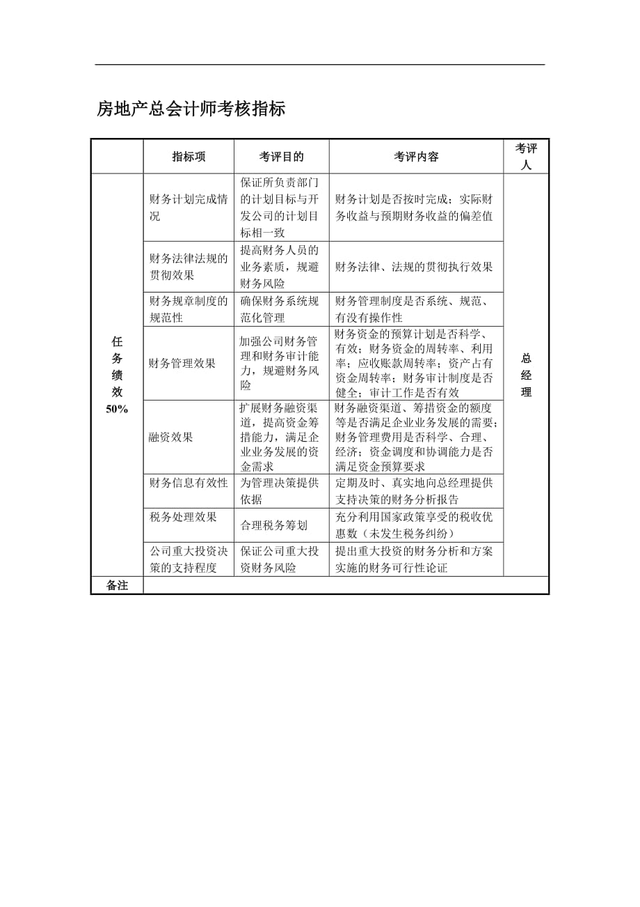 房地产企业总会计师考核指标_第1页