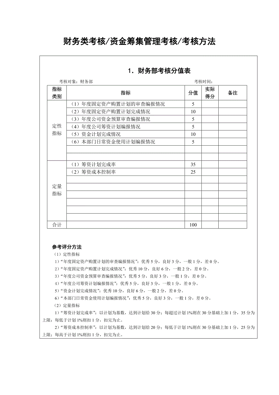 绩效指标绩效考评指标管理表精品_第2页