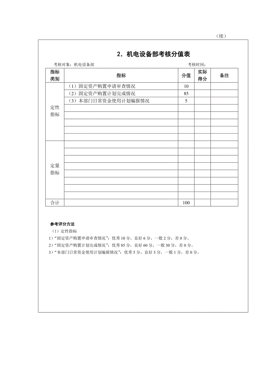 绩效指标绩效考评指标管理表精品_第3页