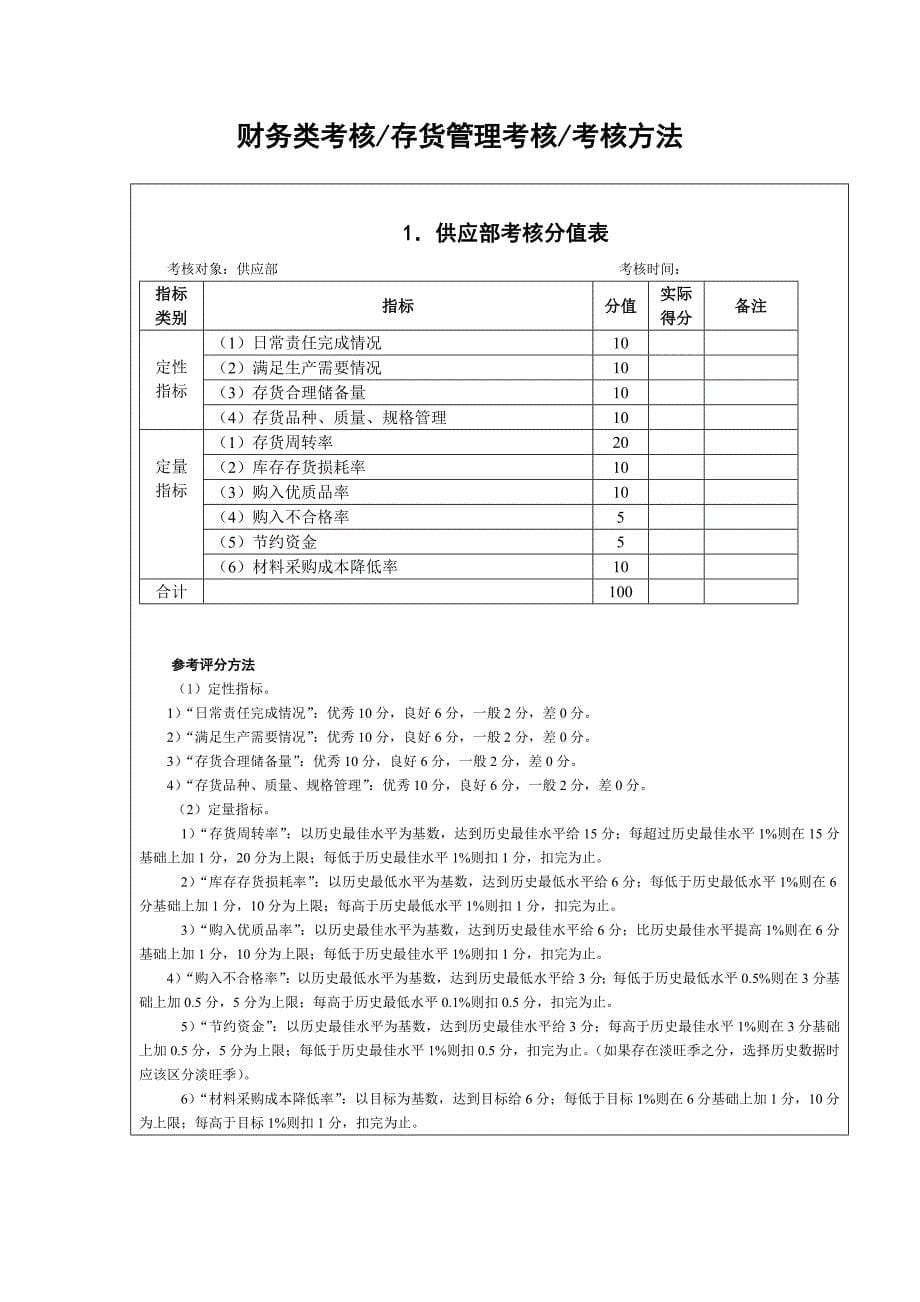 绩效指标绩效考评指标管理表精品_第5页