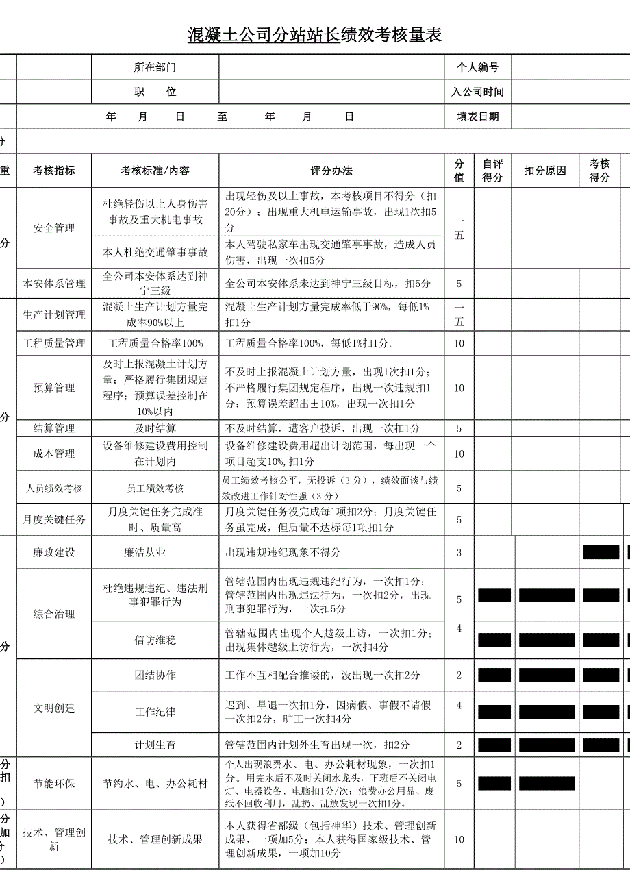 绩效管理表格混凝土公司分站站长绩效考核量表精品_第1页