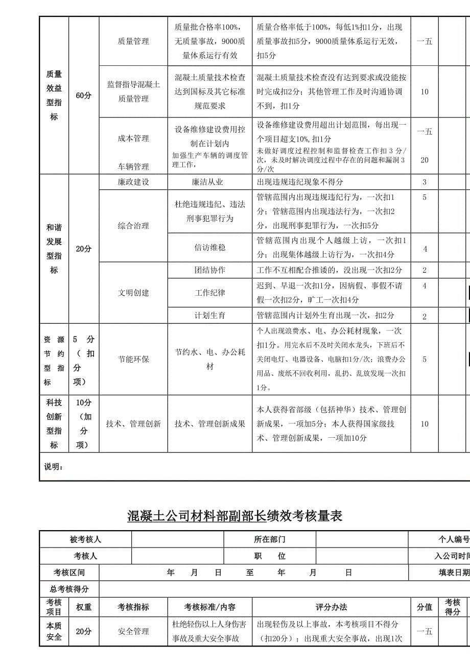 绩效管理表格混凝土公司分站站长绩效考核量表精品_第5页