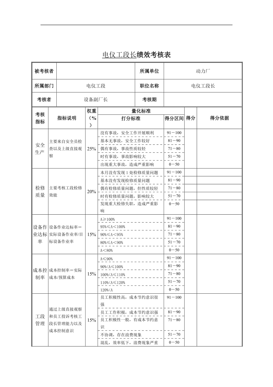 绩效管理表格电仪工段长绩效考核表精品_第1页