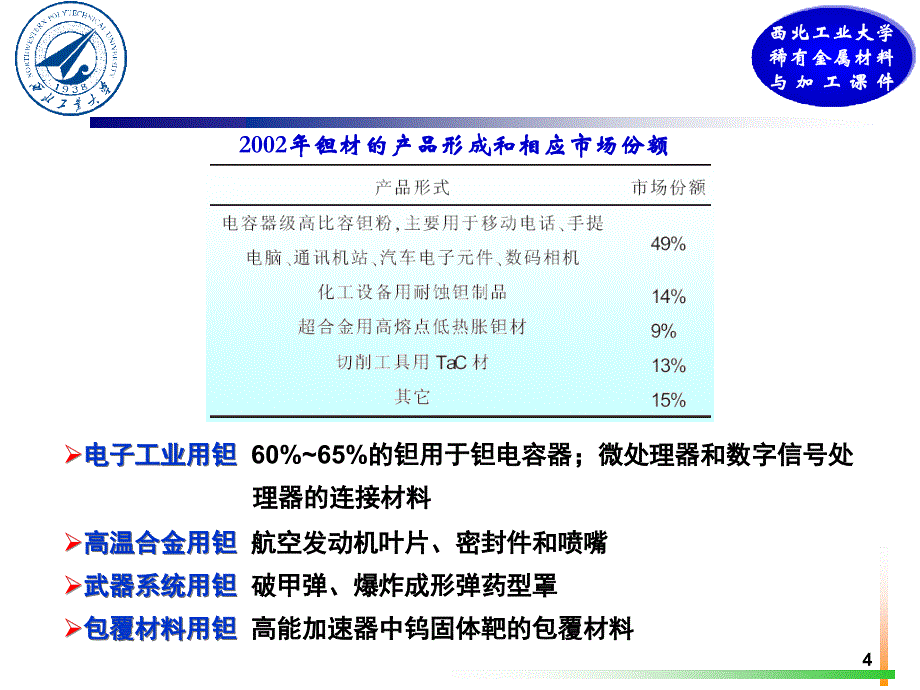 钽铌及其合金基本介绍课件_第4页