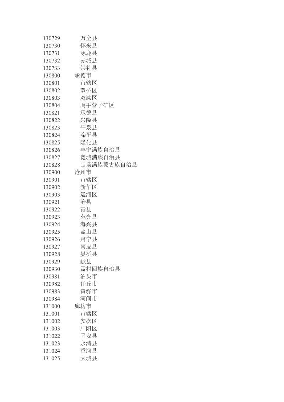 行政总务最新县行政区划代码精品_第5页