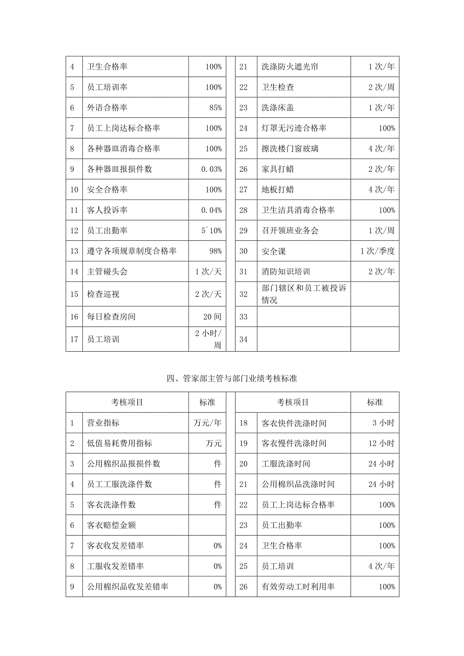 绩效指标酒店参考样本精品_第3页