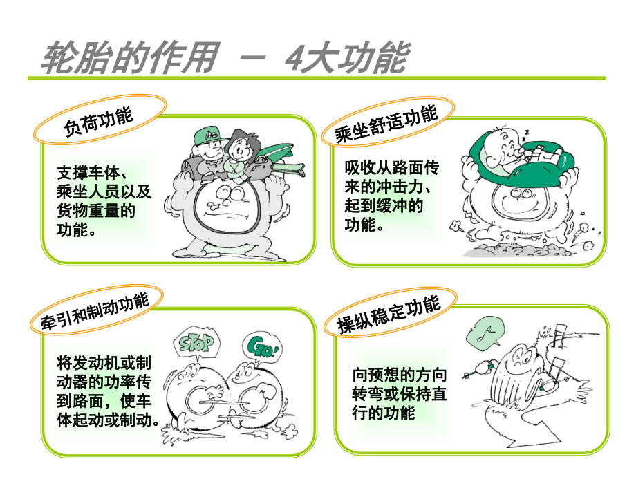 汽车轮胎培训资料教学教材_第4页