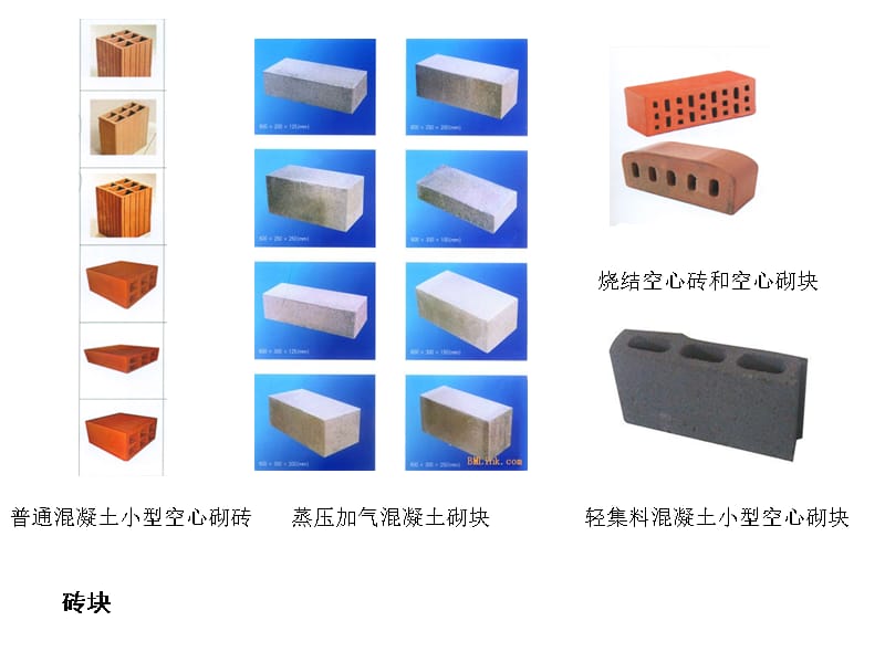 砌块和砖类教程文件_第2页