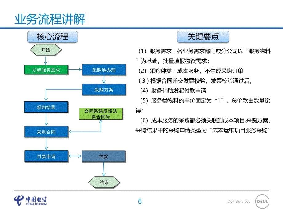 采购管理_成本项目服务一事一议采购课件_第5页