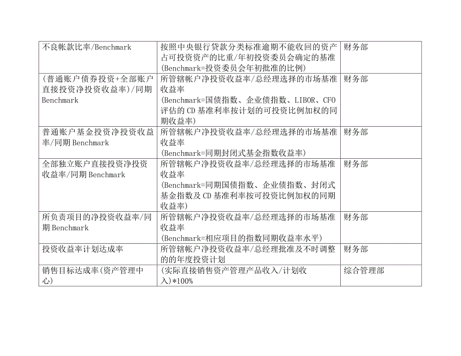 工作考评平衡计分卡关键绩效指标辞典精品_第3页