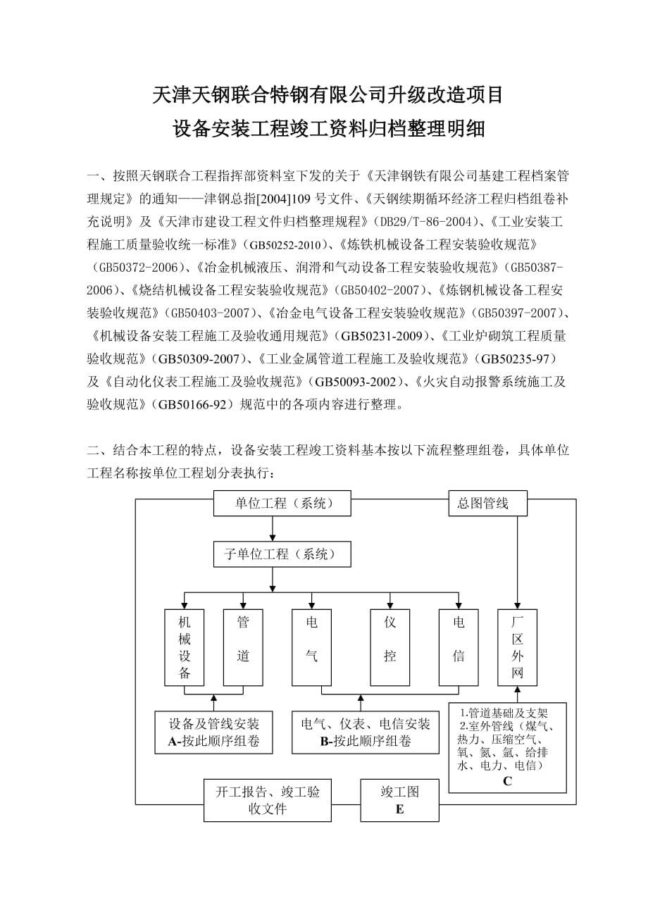 安装工程竣工资料归档明细.doc_第1页