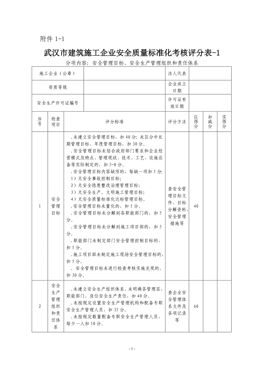 绩效管理表格武汉市建筑施工企业安全质量标准化考核评分表精品_第1页