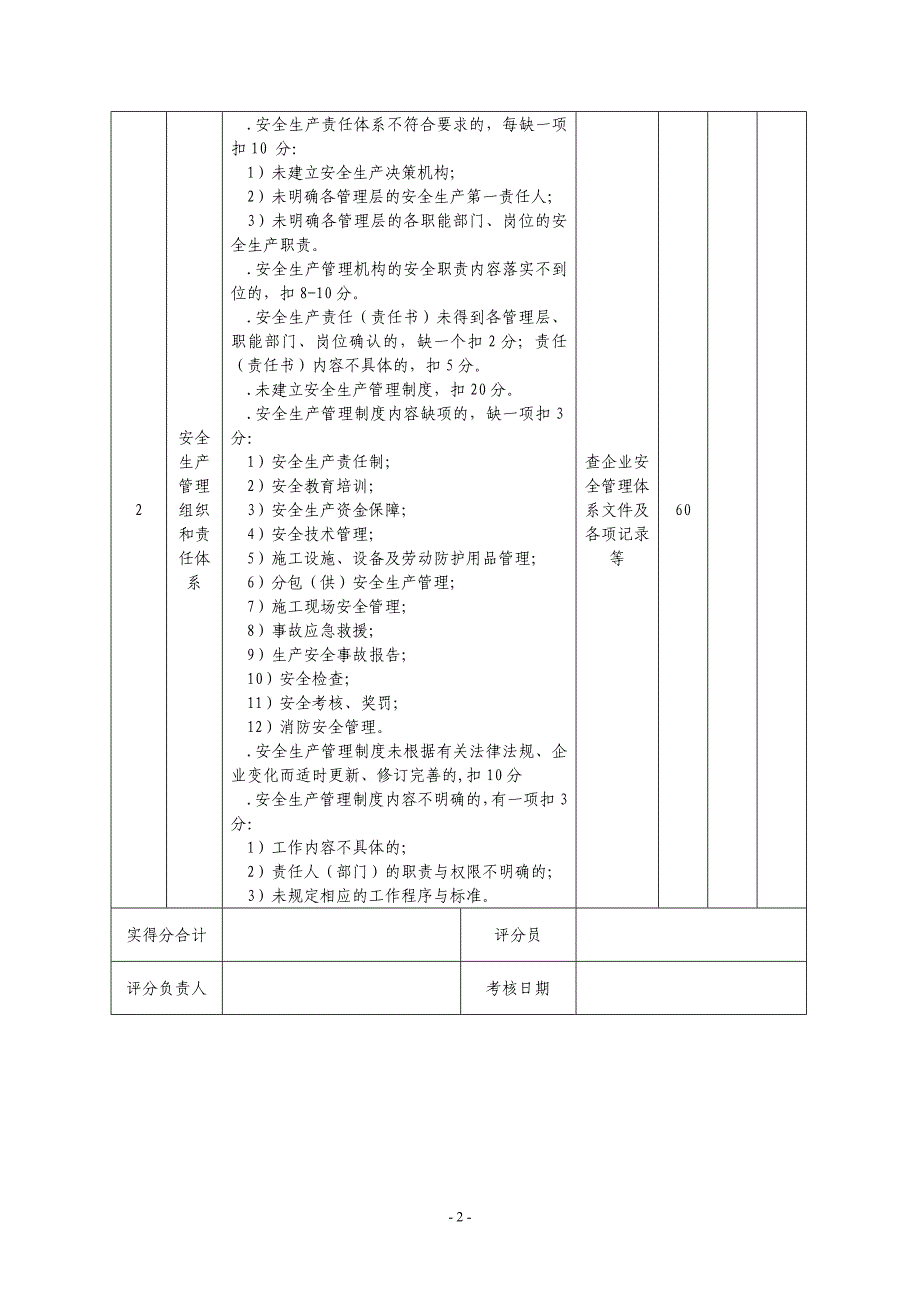 绩效管理表格武汉市建筑施工企业安全质量标准化考核评分表精品_第2页