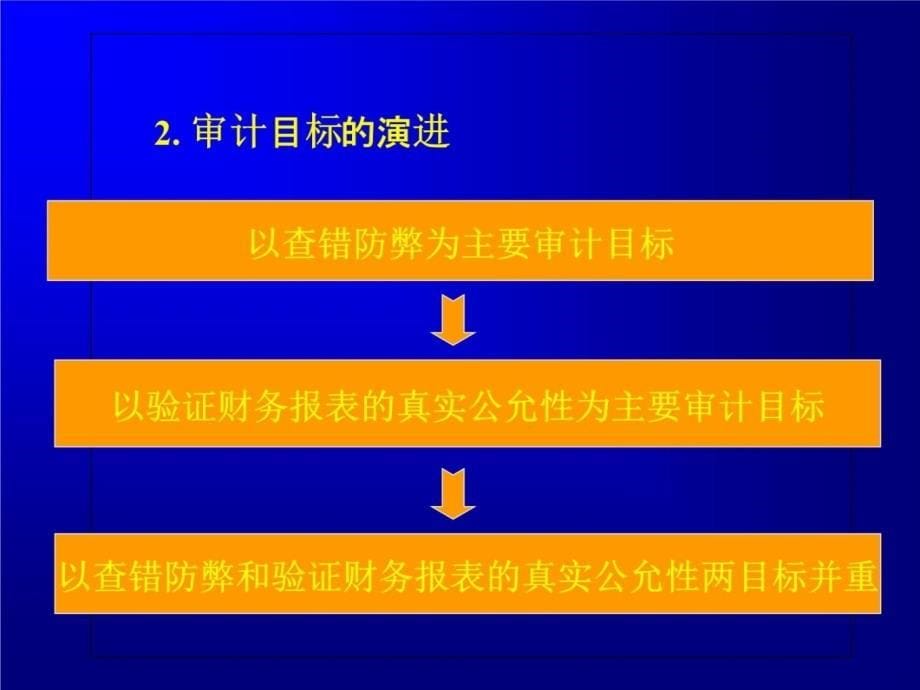 三章节审计目标与审计计划说课材料_第5页