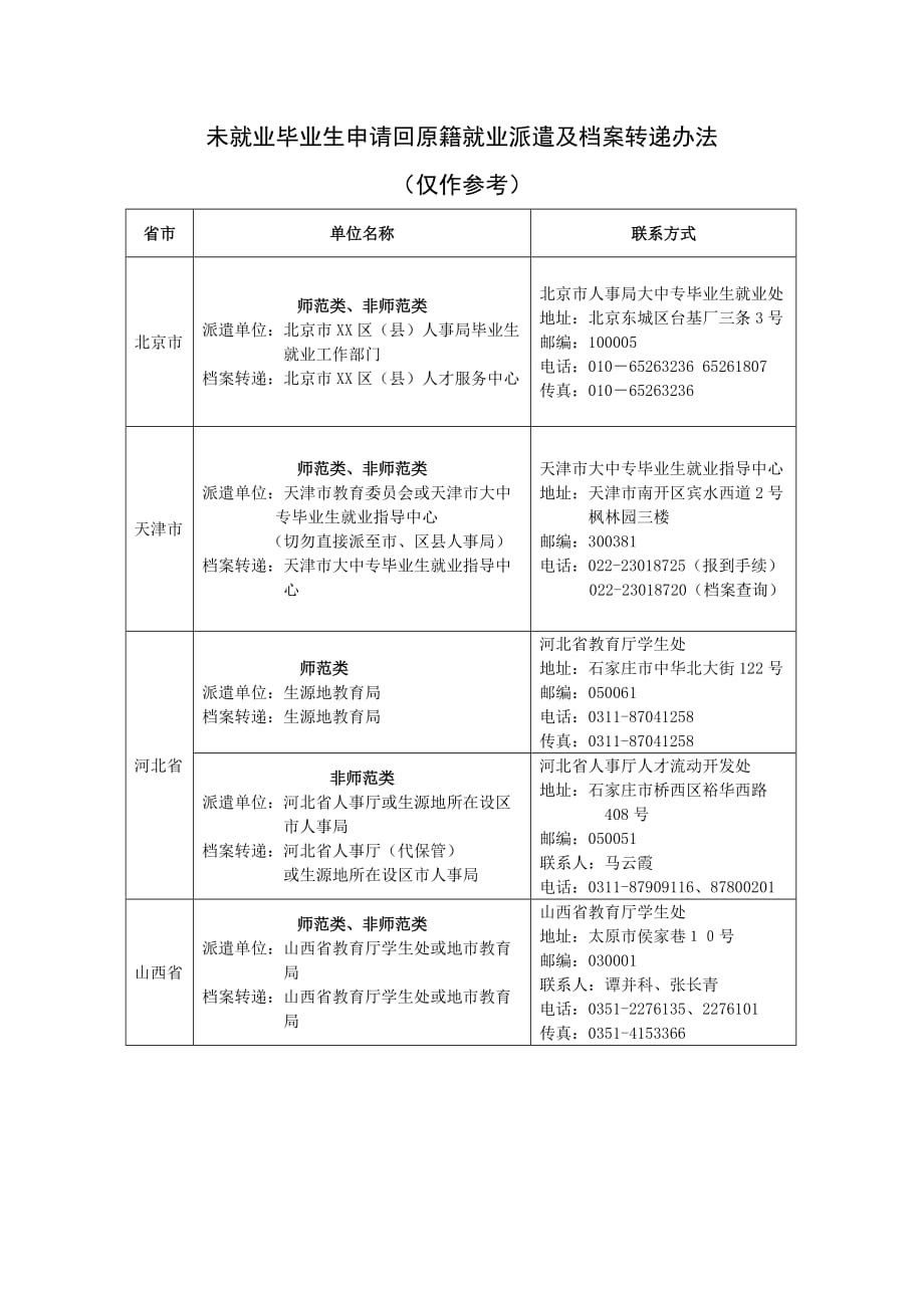 {档案管理}未就业毕业生申请回原籍就业派遣及档案转递办法._第1页