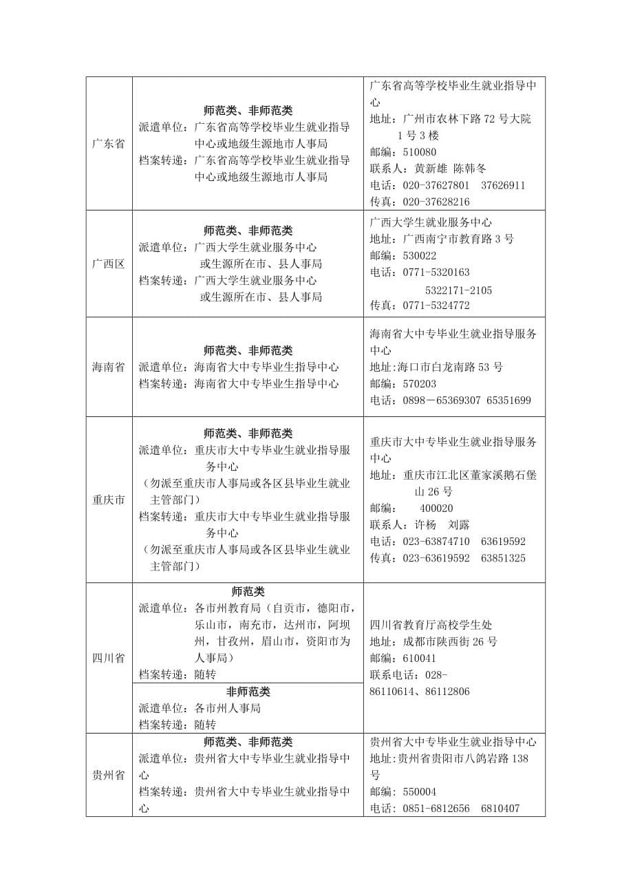 {档案管理}未就业毕业生申请回原籍就业派遣及档案转递办法._第5页