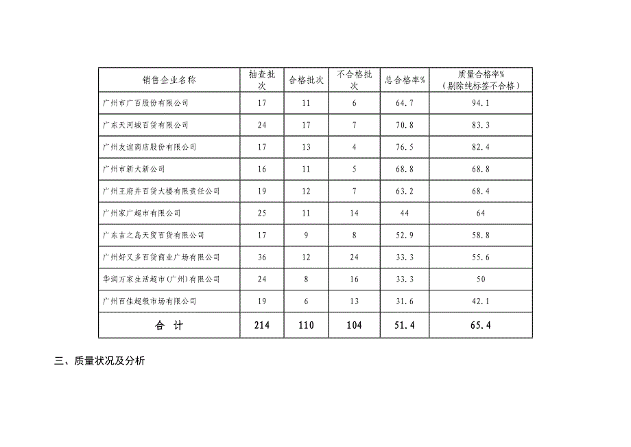 行政总务某某工商行政管理局精品_第3页