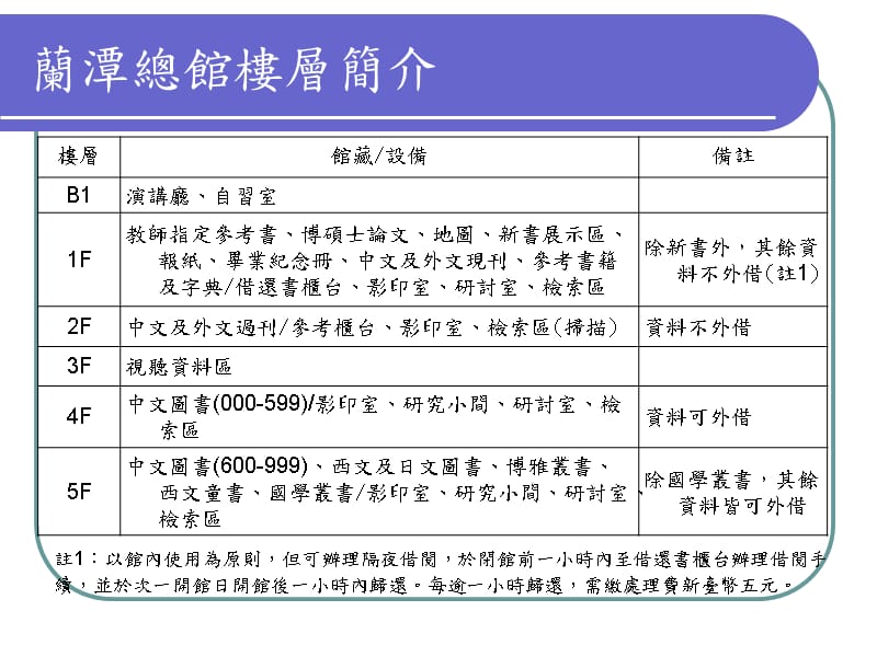 图书馆利用课程教学教材_第4页