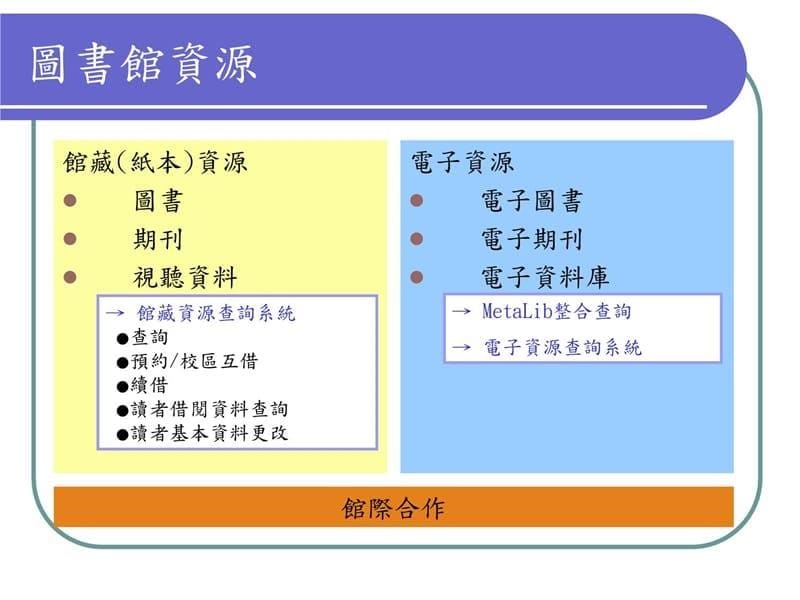 图书馆利用课程教学教材_第5页