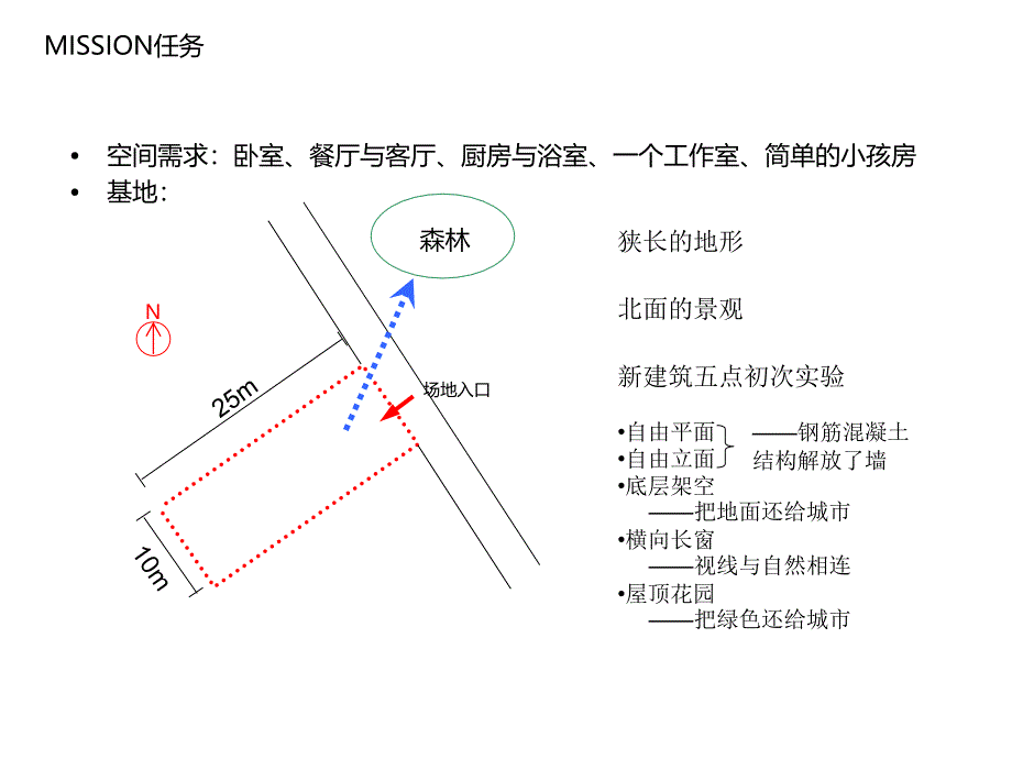 库克住宅的解析.ppt_第3页