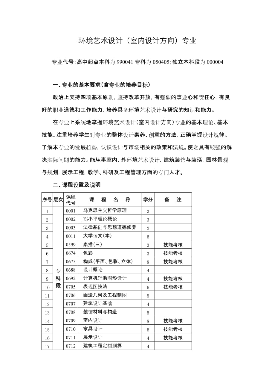 环境管理环境艺术设计室内设计方向专业精品_第1页