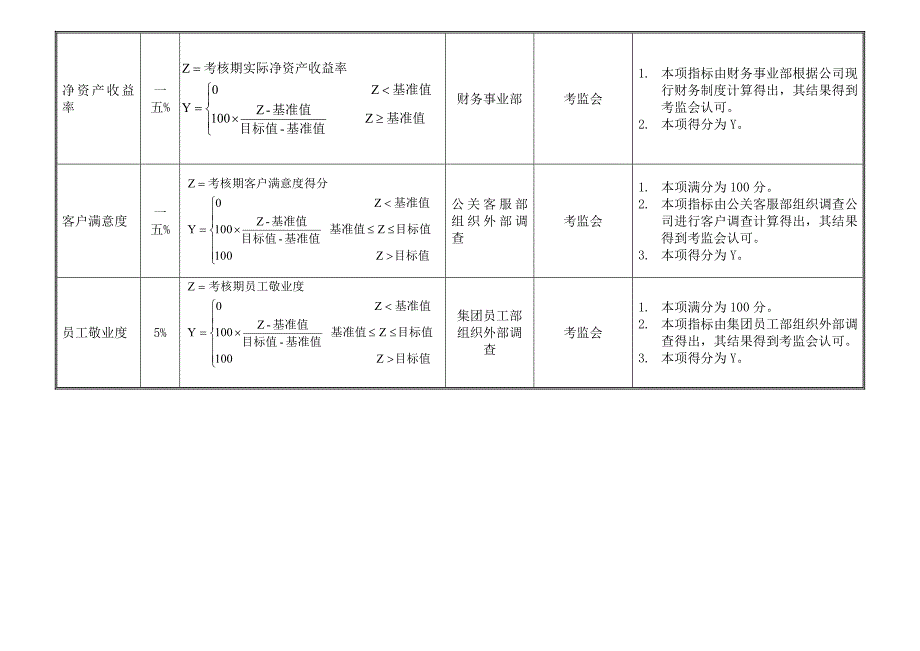 绩效指标青岛某集团绩效指标统稿精品_第3页