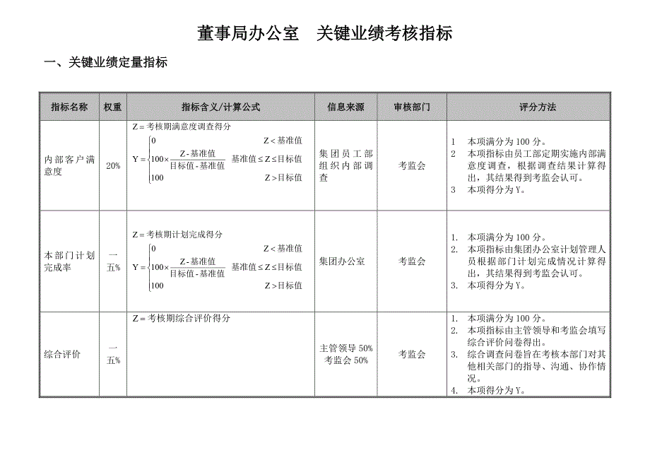 绩效指标青岛某集团绩效指标统稿精品_第4页