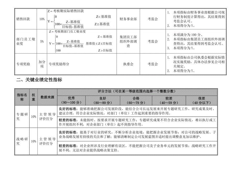 绩效指标青岛某集团绩效指标统稿精品_第5页