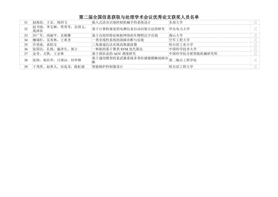 会议管理文题目全国信息获取与处理学术会议精品_第2页