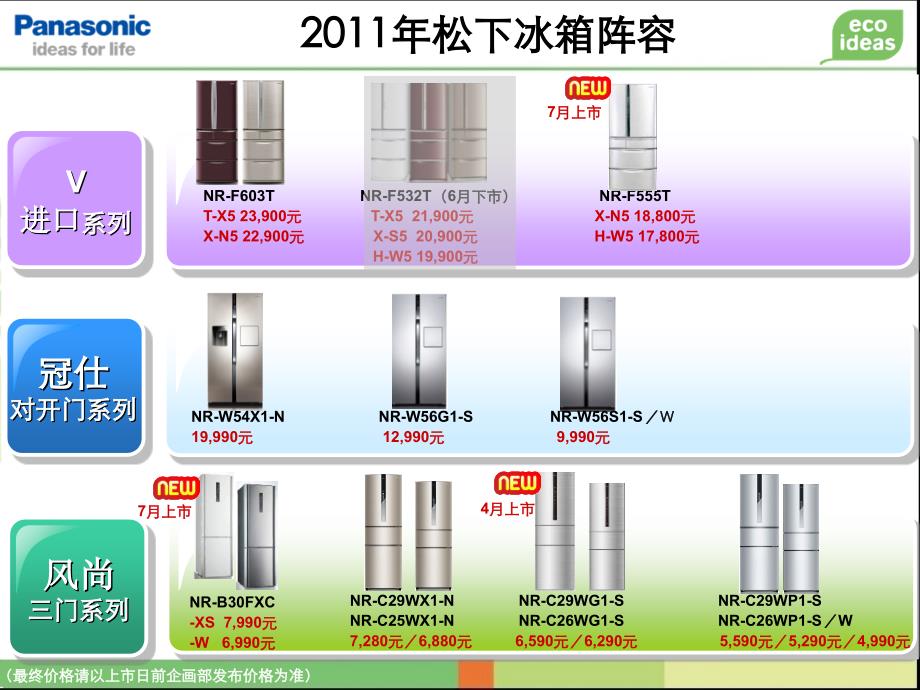 新品资料HA2011年电冰箱产品介绍说课讲解_第2页